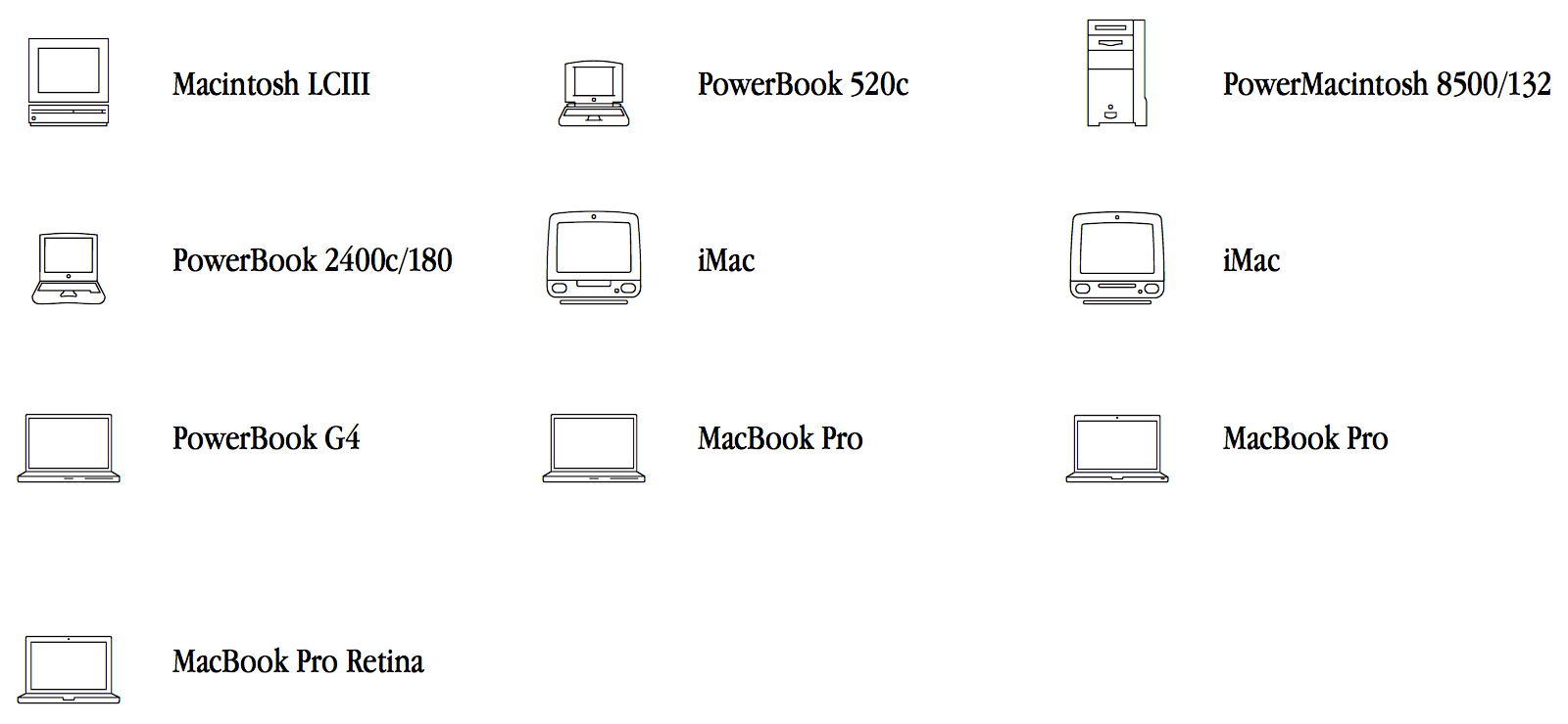 my_mac_history.png